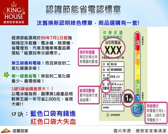 選購具有節能省電標章的冷氣，產品貼上這個圖樣，能清楚明瞭耗電量及省電級數，使消費者選購商品時能有指標參考性。