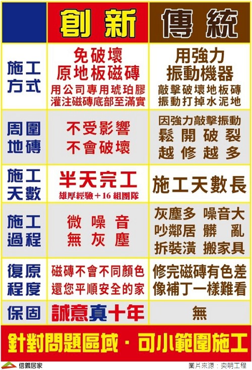 新式工法改善現代地磚修復的看法