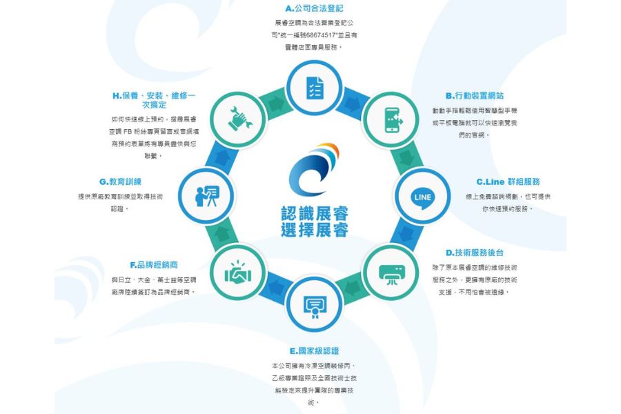 信義居家展睿空調工程行冷氣空調服務