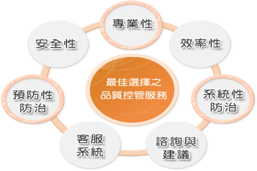 信義居家步步企業有限公司服務介紹