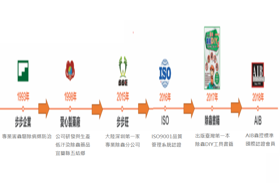 步步企業有限公司成就經歷