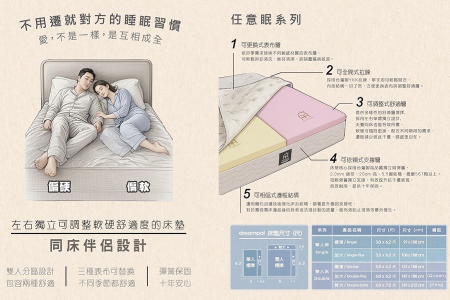 信義居家dreampal任意眠床墊服務介紹