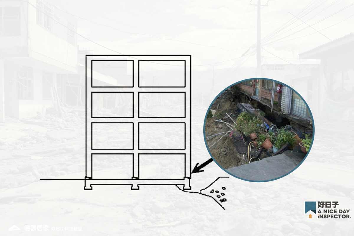 【自行檢測驗屋工具包】地震柱基掏空或與上部柱牆結構脫離程度示意圖