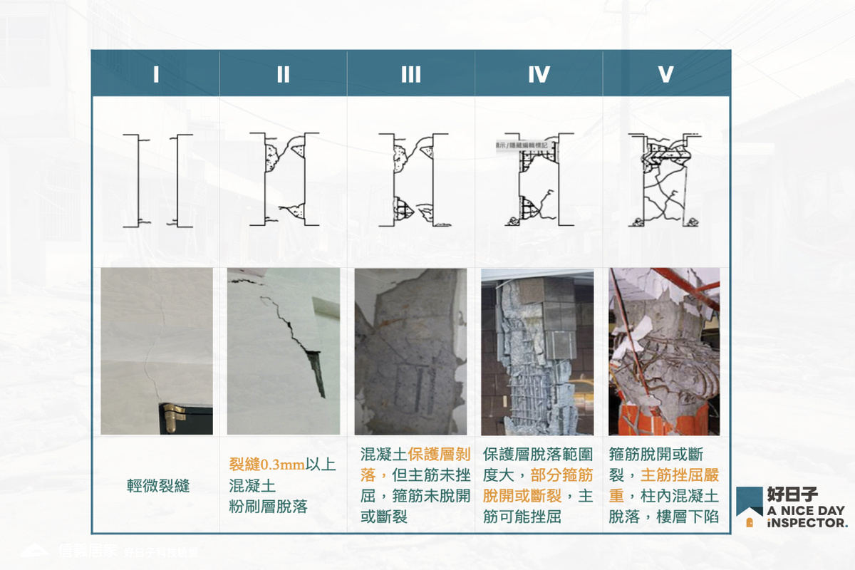 【自行檢測驗屋工具包】地震柱損害程度分做五級示意圖