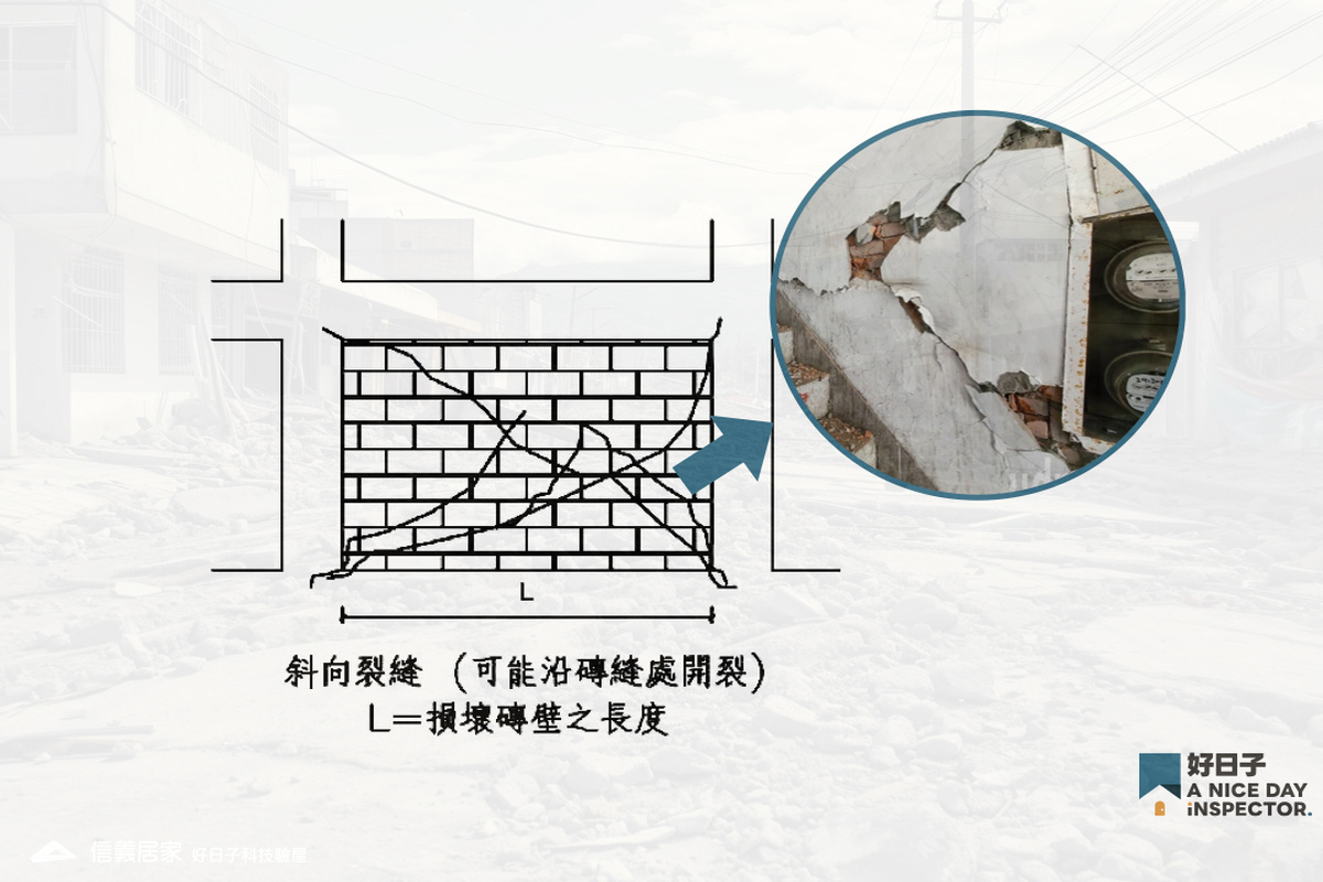 【自行檢測驗屋工具包】地震磚造或加強磚造之損壞示意圖