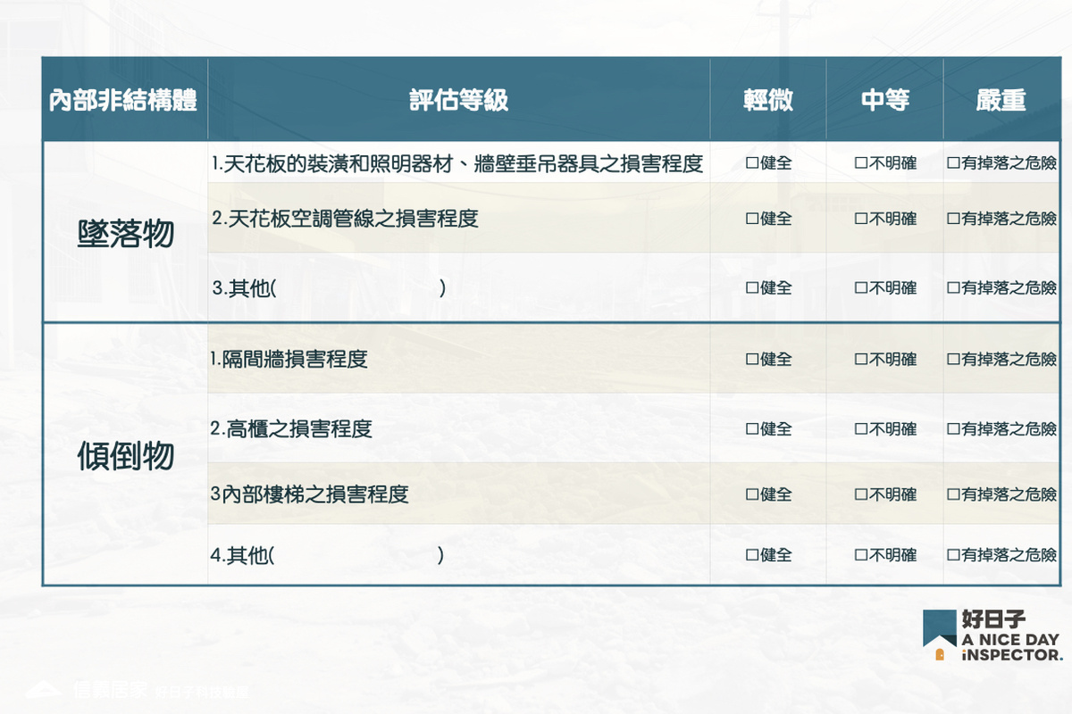 【自行檢測驗屋工具包】地震內部部非結構體墜落物與傾倒物表格