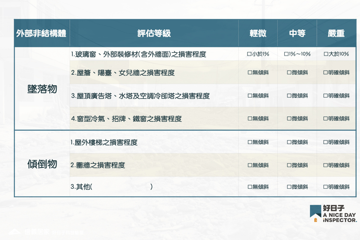 【自行檢測驗屋工具包】地震外部非結構體墜落物與傾倒物表格