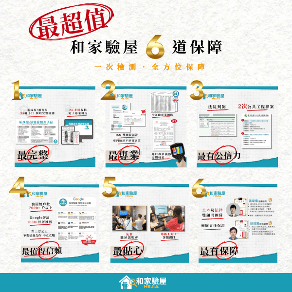 【最超值】一次檢測六道保障