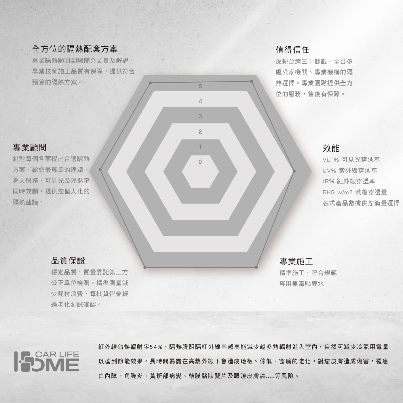 品牌深耕38年，服務範圍涵蓋全台