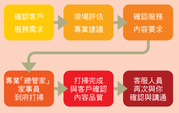 信義居家總管家服務介紹