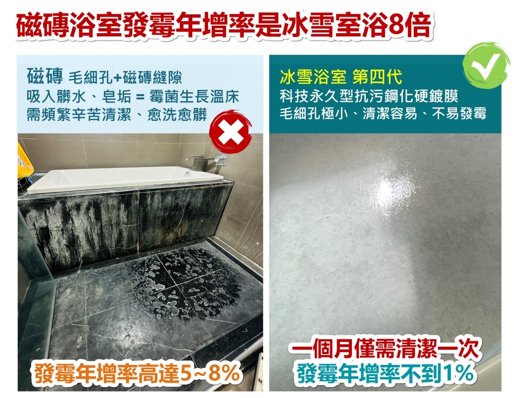 幾乎不發霉，清潔更輕鬆