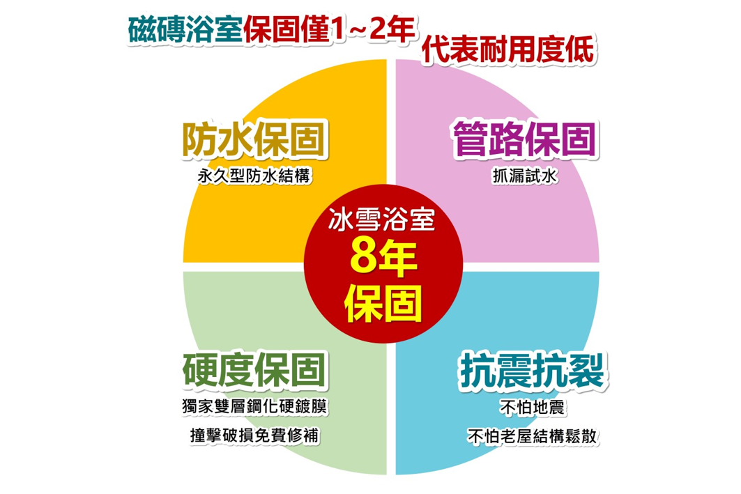 冰雪浴室公司介紹