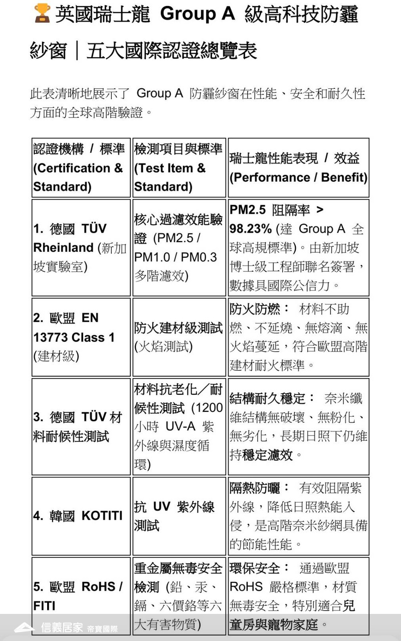 國際認證總覽表