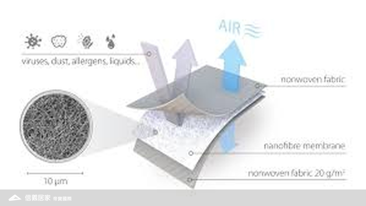 瑞士龍三層結構圖