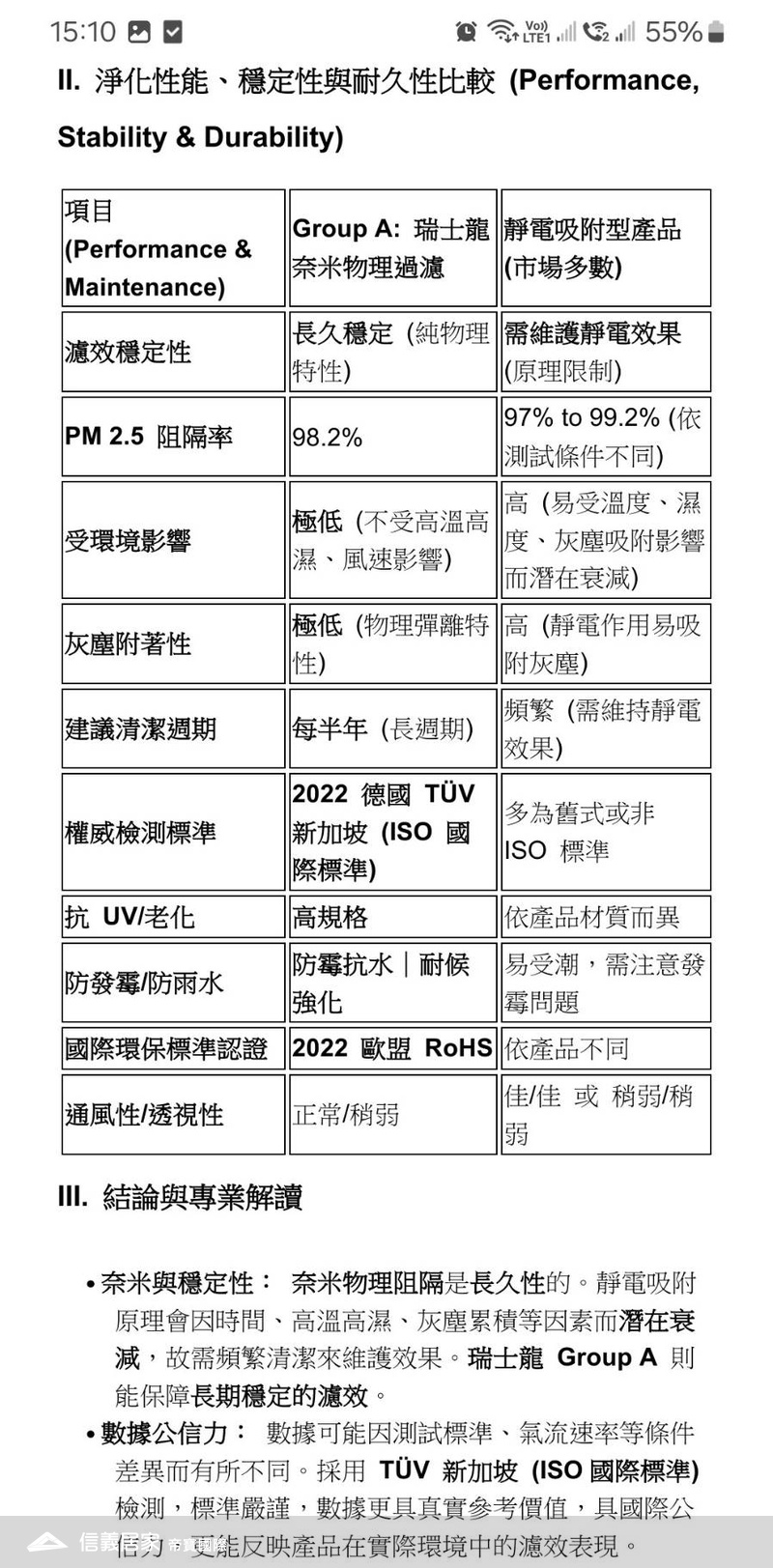 防霾技術比較表二