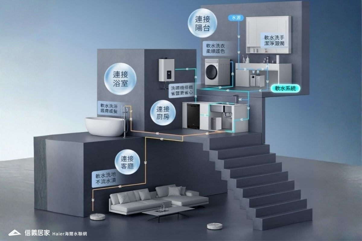 【全戶軟水選購指南】新家裝修必看!告別水垢困擾,海爾「全方位空間適配」軟水方案全解析