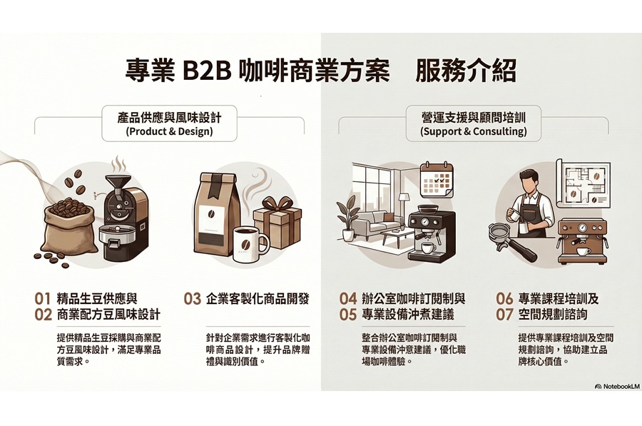彥鑫服務介紹