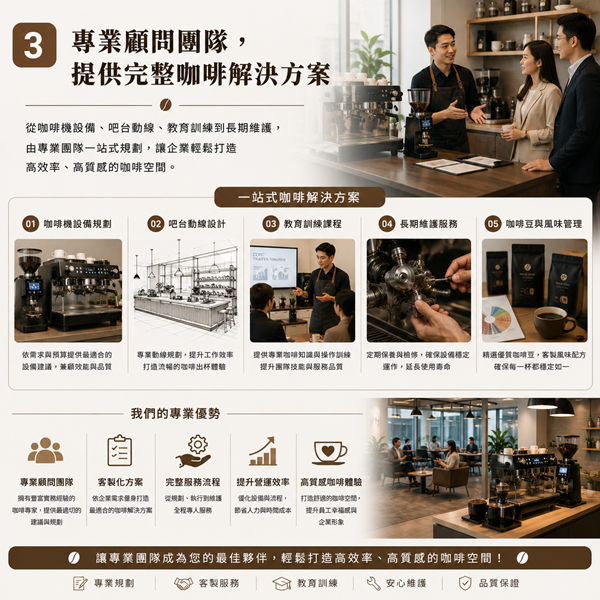 專業顧問團隊，提供完整咖啡解決方案