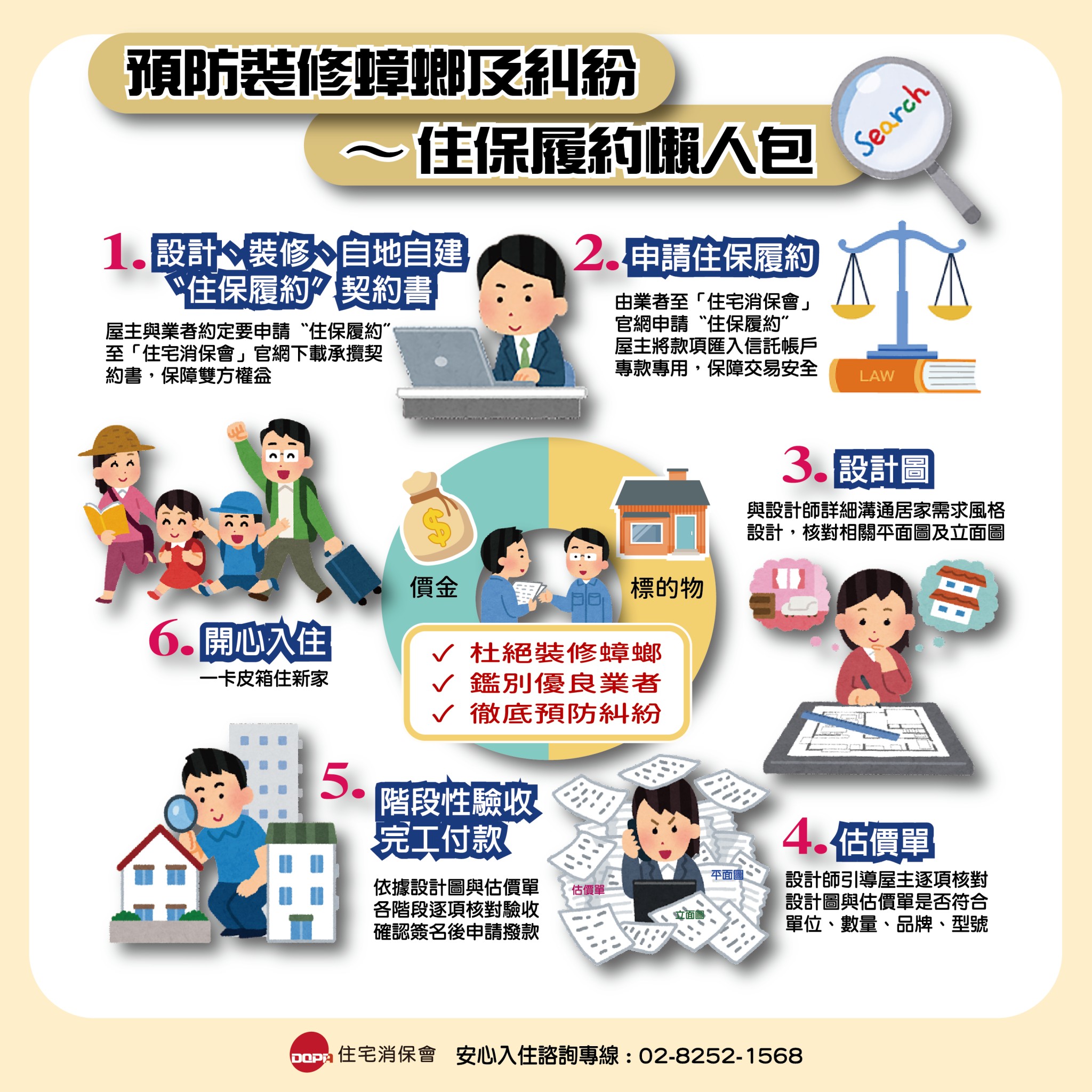 提供住保履約選擇